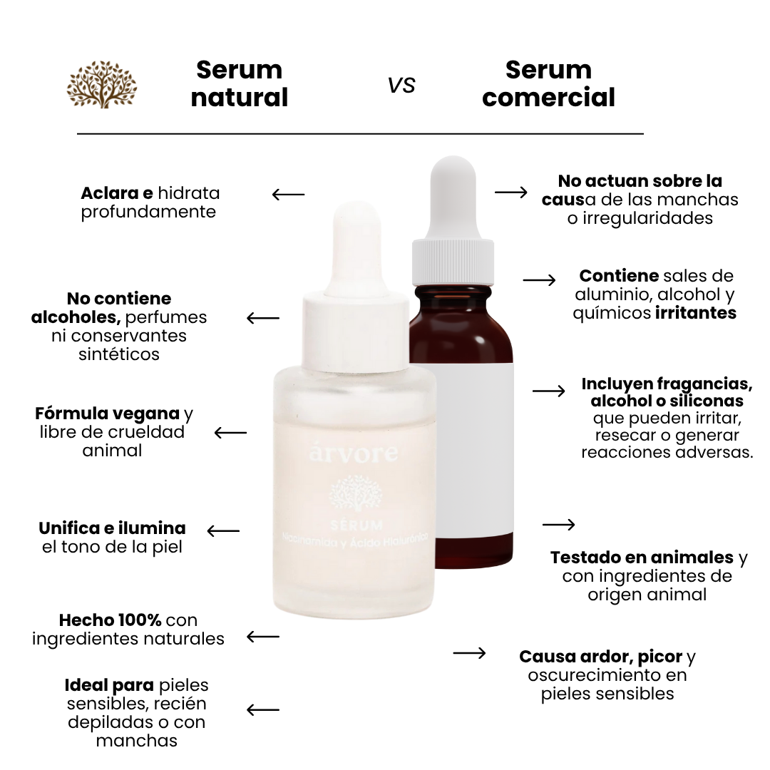 Kit Lumina - Aclara tu piel